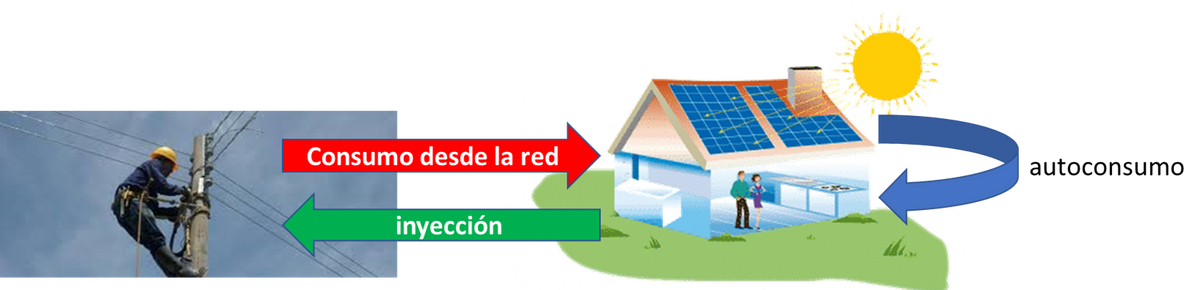 Autoconsumo: cómo producir mi propia energía